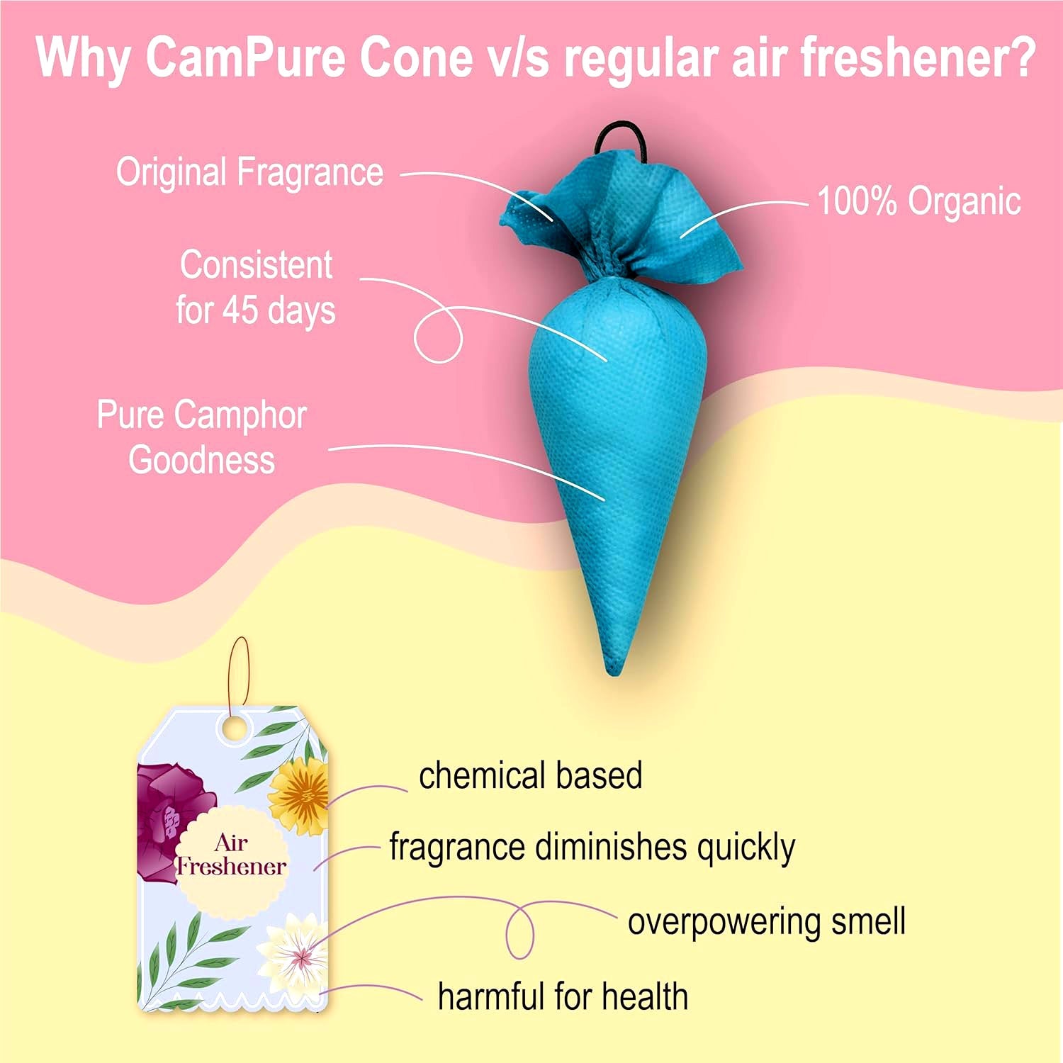 Organic Camphor Cone, Camphor Cone (Charlie) - Room, Car and Air Freshener & Mosquito Repellent (1 Pc)